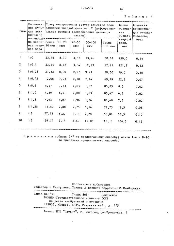 Способ очистки рассолов от поверхностно-активных веществ (патент 1214594)