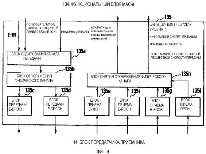 Способ управления скоростью передачи, мобильная станция и контроллер радиосети (патент 2348106)