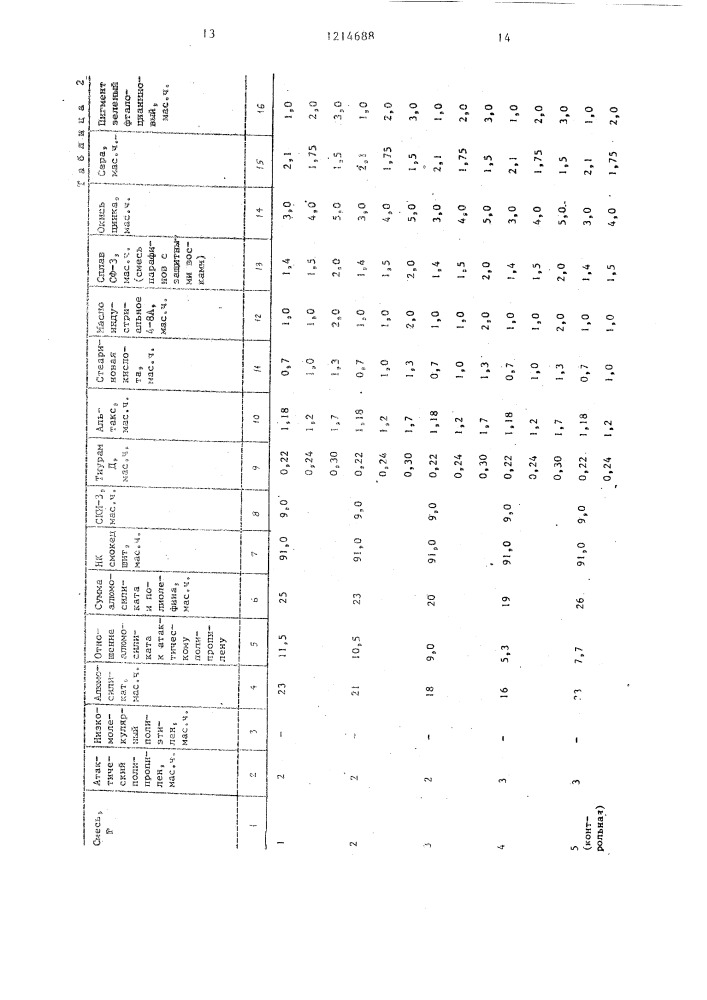 Резиновая смесь для изготовления ластов (патент 1214688)