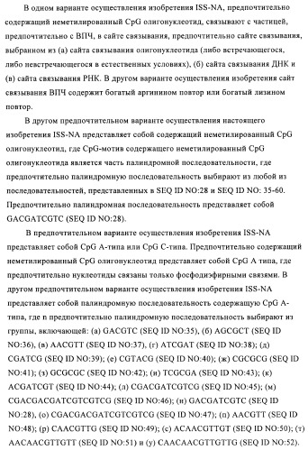 Упакованные иммуностимулирующей нуклеиновой кислотой частицы, предназначенные для лечения гиперчувствительности (патент 2451523)