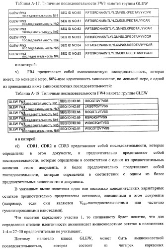 Аминокислотные последовательности, направленные на rank-l, и полипептиды, включающие их, для лечения заболеваний и нарушений костей (патент 2481355)