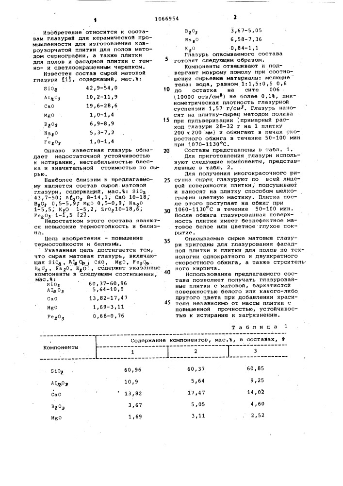 Сырая матовая глазурь (патент 1066954)