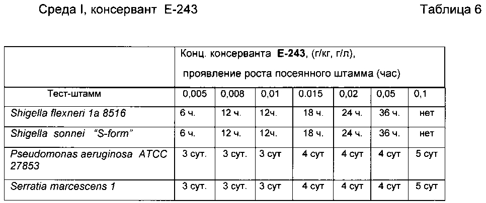 Способ консервации пищевых продуктов (патент 2601599)