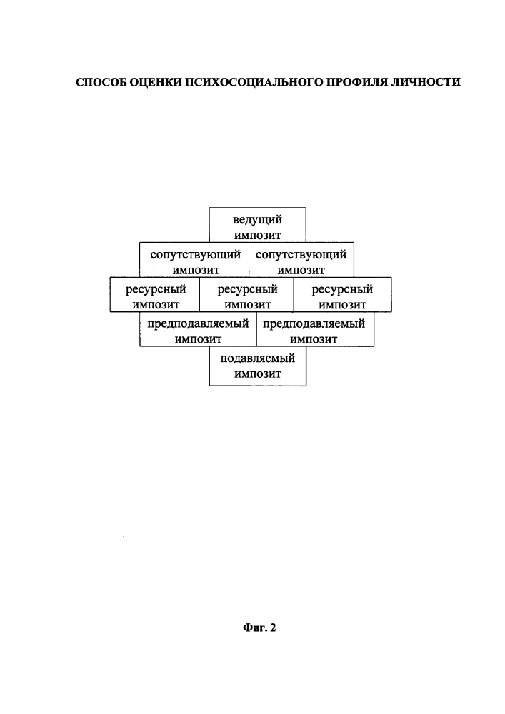 Способ оценки психосоциального профиля личности (патент 2625284)