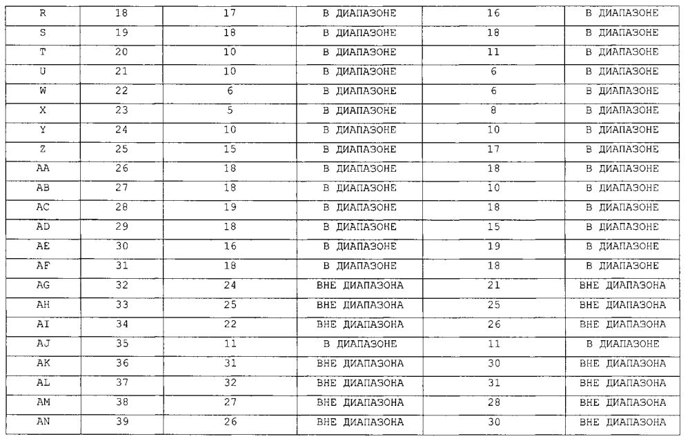 Холоднокатаный стальной лист и способ его изготовления, и сформованное горячей штамповкой изделие (патент 2605404)