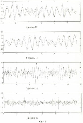 Способ составления приливных карт (патент 2450245)