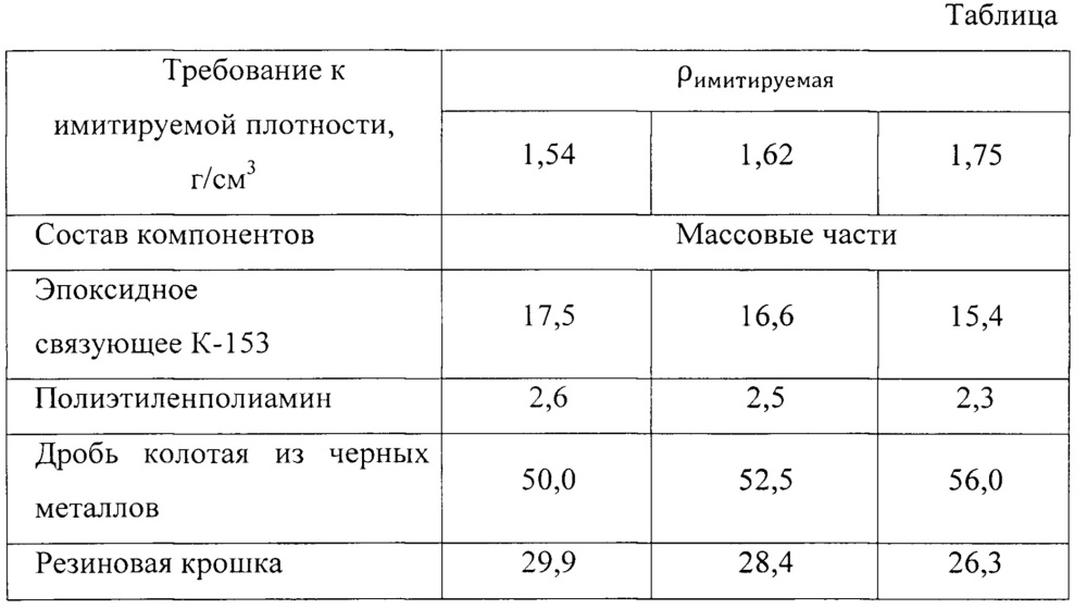 Состав инертного наполнителя (патент 2629078)