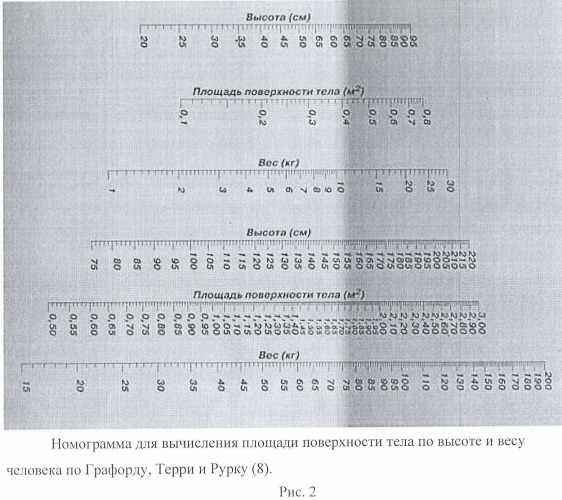 Способ оценки эффективности лечения атопического дерматита (патент 2445921)