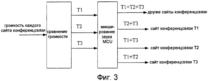 Система, способ и многоточечный блок управления для реализации многоязычной конференцсвязи (патент 2426247)