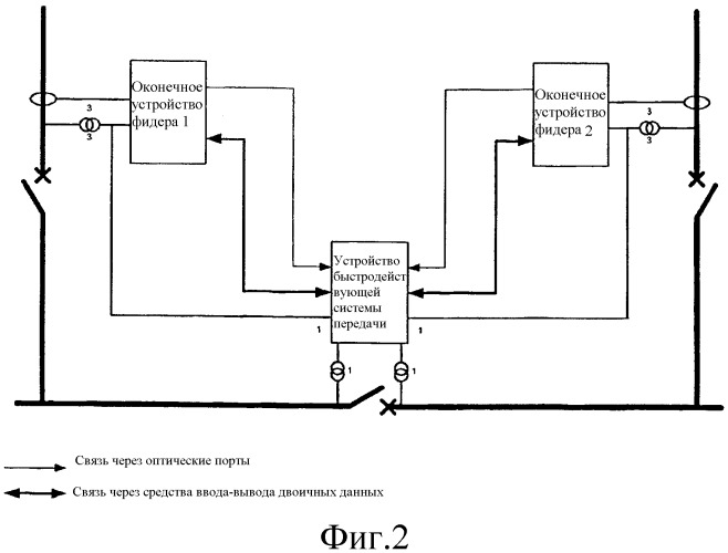 Быстродействующая система передачи (патент 2313167)