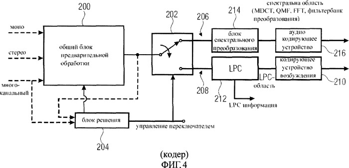 Способ и дискриминатор для классификации различных сегментов сигнала (патент 2507609)