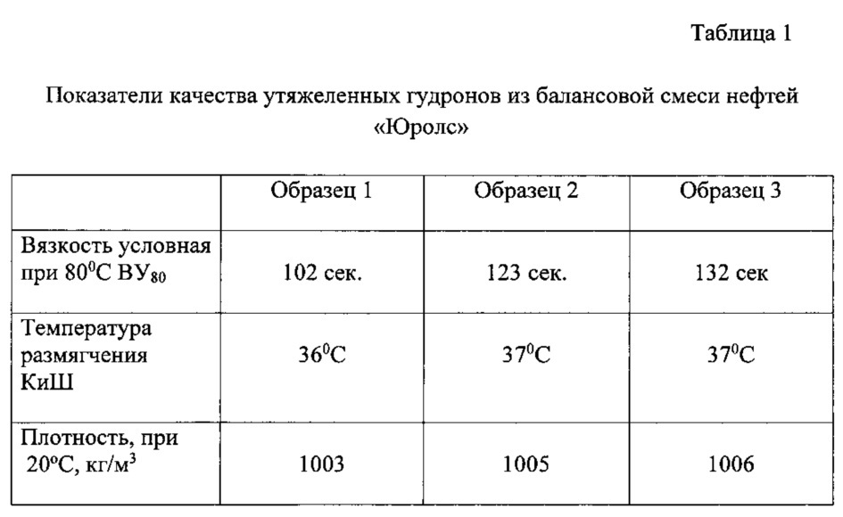 Битумная композиция (варианты) (патент 2633585)