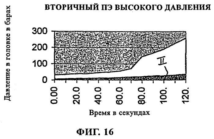 Способ и устройство для переработки в изделия кристаллических или полукристаллических полимеров (патент 2258001)