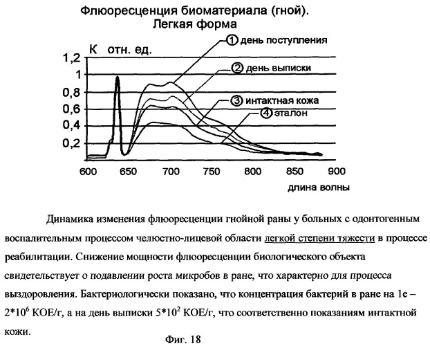 Способ люминесцентной диагностики и/или качественной оценки состояния биологического объекта и устройство для его осуществления (патент 2254372)