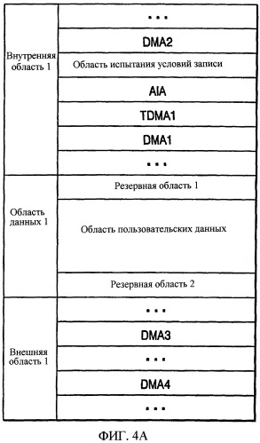 Способ и устройство для записи данных на однократно записываемый диск и соответствующий однократно записываемый диск (патент 2329551)