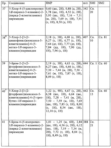 Производные пиримидина в качестве модуляторов рецептора инсулинподобного фактора роста 1 (igf-1), фармацевтическая композиция, способы получения (варианты) и применение (патент 2317291)