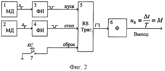 Способ измерения крутящего момента (патент 2265809)