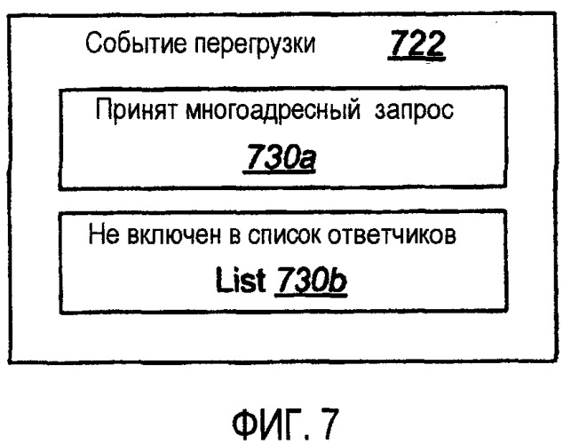 Системы и способы для управления трафиком в одноранговой сети (патент 2405271)