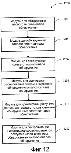 Обнаружение сигналов в системе беспроводной связи (патент 2432699)