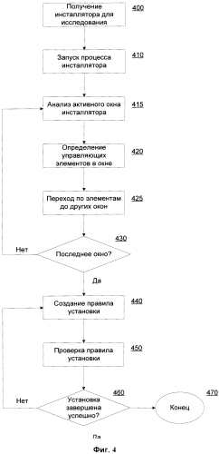 Способ автоматической установки приложения без участия человека (патент 2568294)