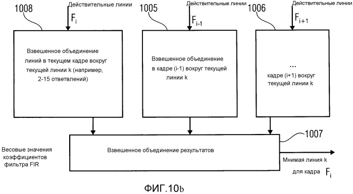 Аудио или видео кодер, аудио или видео и относящиеся к ним способы для обработки многоканальных аудио или видеосигналов с использованием переменного направления предсказания (патент 2541864)