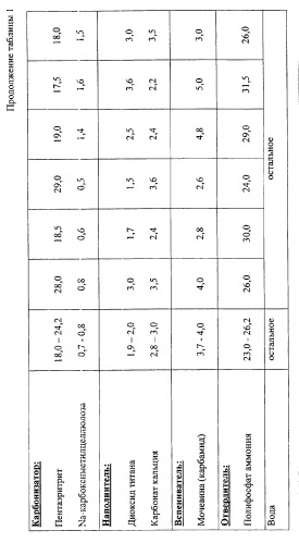 Композиция для огнезащитного покрытия (патент 2265632)