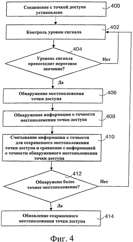 Способ и устройство для обслуживания информации о точках доступа (патент 2558153)