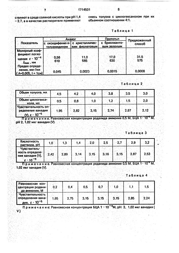 Способ определения ванадия (у) (патент 1714501)