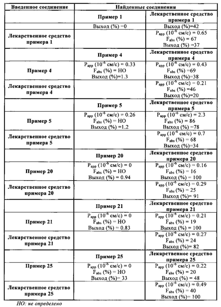 Новые фосфатные соединения, способ их получения и фармацевтические композиции, содержащие их (патент 2617682)