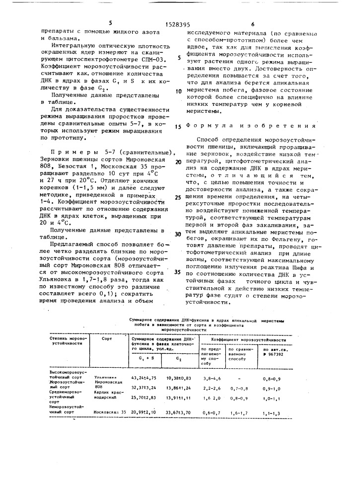 Способ определения морозоустойчивости пшеницы (патент 1528395)