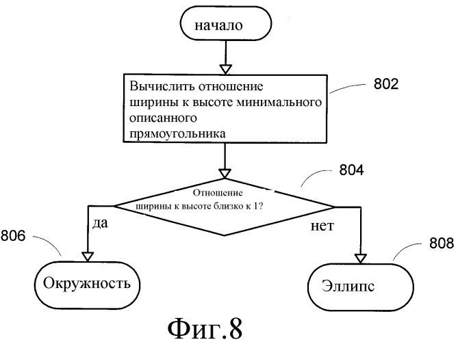 Система и способ для распознавания формы рукописных объектов (патент 2372654)