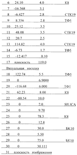 Планапохроматический микрообъектив малого увеличения (патент 2529051)