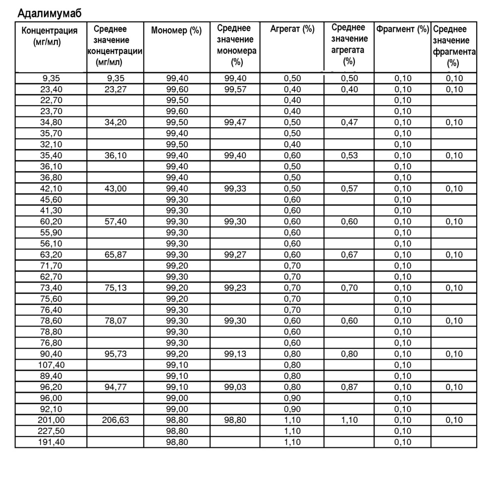 Белковые композиции и способы их получения (патент 2659431)