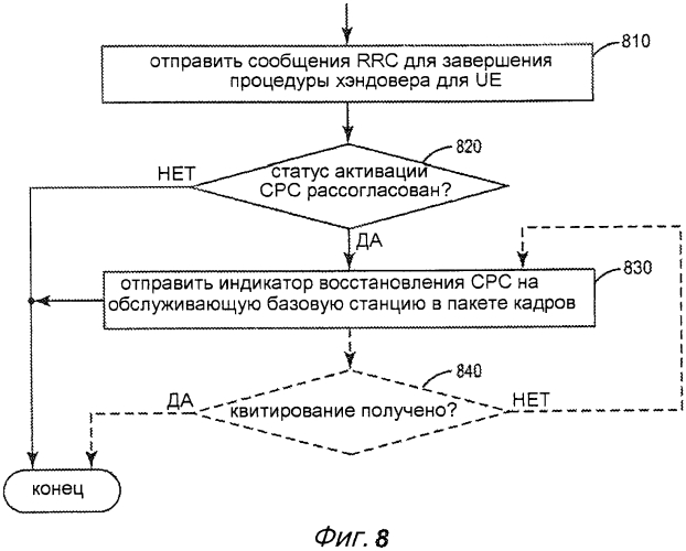 Управление поведением пользовательского оборудования выпуска 7 и выпуска 8 в ходе конфигурирования режима непрерывной пакетной передачи (патент 2578130)