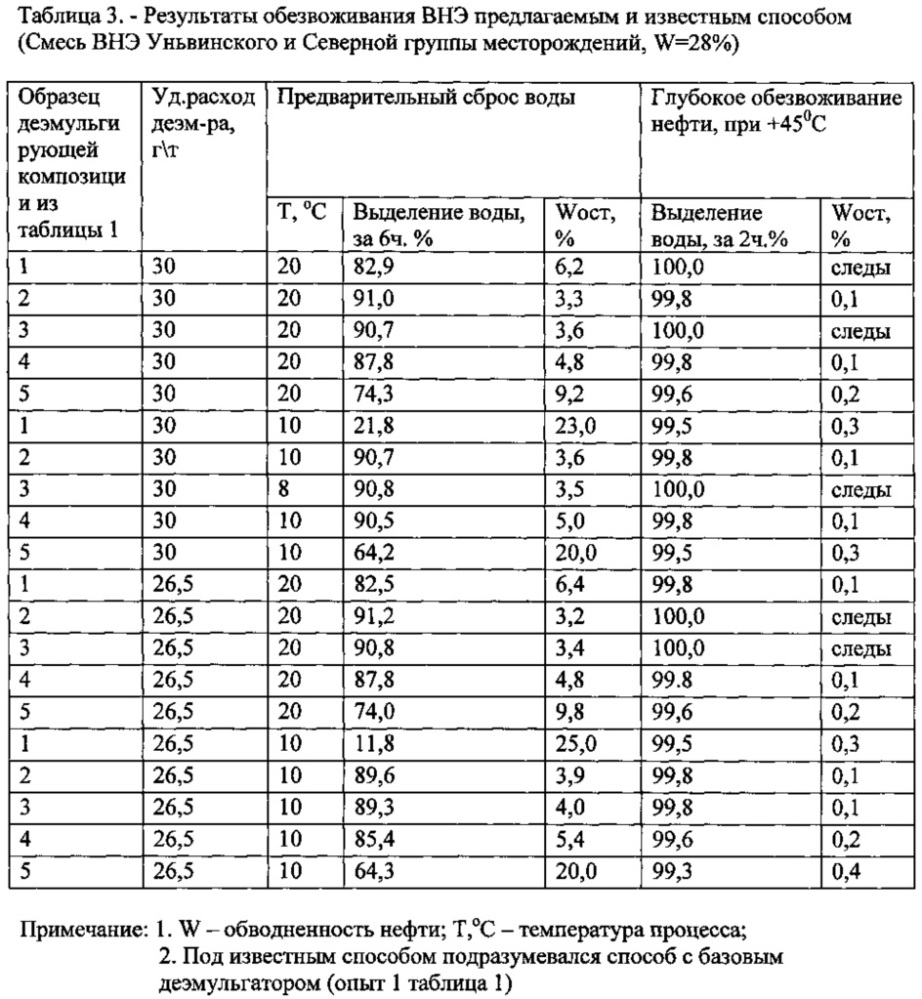 Способ разрушения водонефтяных эмульсий (патент 2621675)