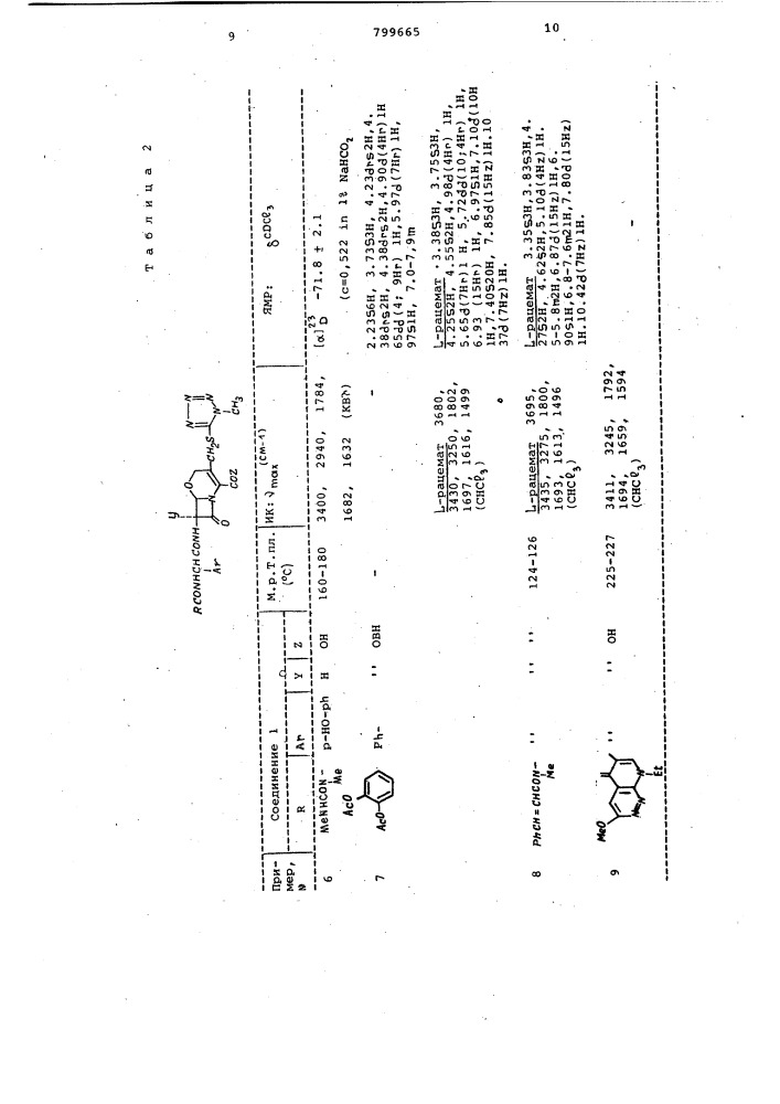 Способ получения 7-замещенныхаминоацетамидо-1- оксадетиацефал-оспоринов (патент 799665)