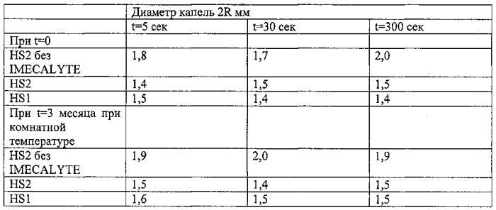Микробиологически стабильная фармацевтическая композиция, включающая электрохимически активированный солевой раствор, и ее применение (патент 2554802)