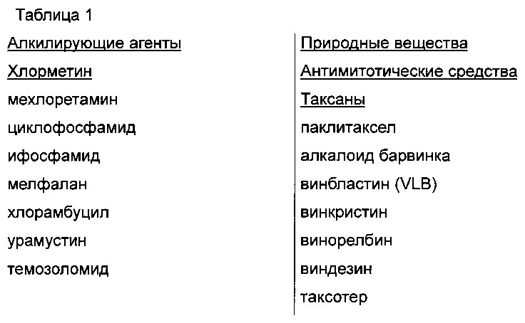 Бивалентные ингибиторы ингибиторов белков апоптоза и терапевтические способы их применения (патент 2649975)