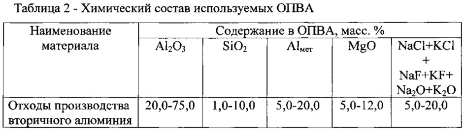 Способ получения синтетического флюса для сталеплавильного производства (патент 2639199)