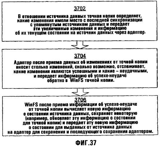 Системы и способы для обеспечения услуг синхронизации для блоков информации, управляемых аппаратной/программной интерфейсной системой (патент 2377646)