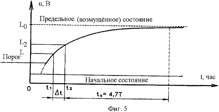 Способ краткосрочного прогнозирования землетрясений (патент 2423729)