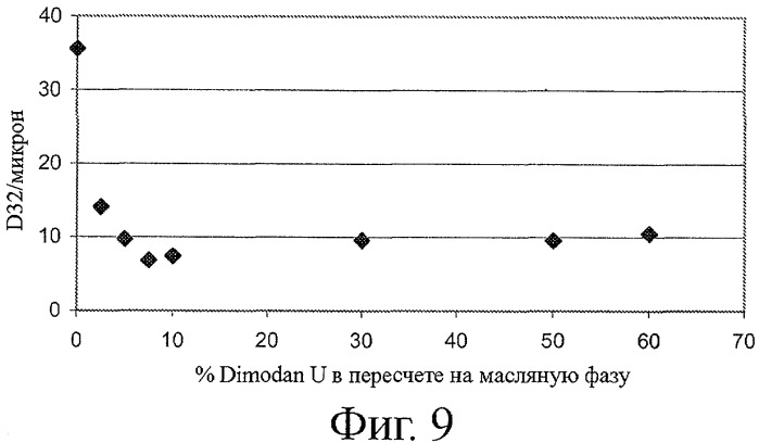 Способ приготовления эмульсии масло-в-воде, эмульсия масло-в-воде и легко диспергируемая липидная фаза для нее, набор для получения указанной эмульсии (варианты) (патент 2417618)