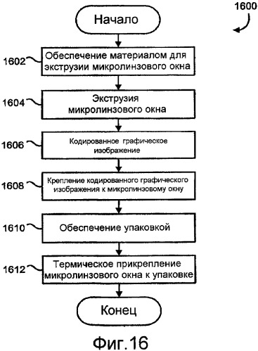 Микролинзовые окна и кодированные изображения для упаковки и печати и способы их изготовления (патент 2412096)