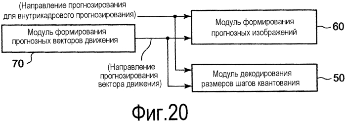 Устройство кодирования видео, устройство декодирования видео, способ кодирования видео и способ декодирования видео (патент 2566334)