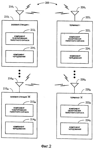 Способ и устройство для поддержки полудуплексных терминалов в асинхронном режиме (патент 2396708)