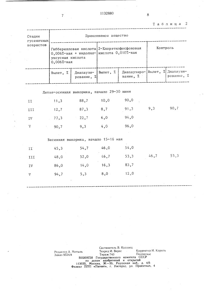 Способ выращивания дубового шелкопряда (патент 1132880)