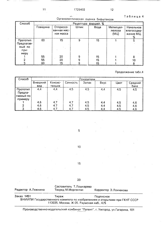 Способ производства быстрозамороженных рубленых полуфабрикатов (патент 1729402)