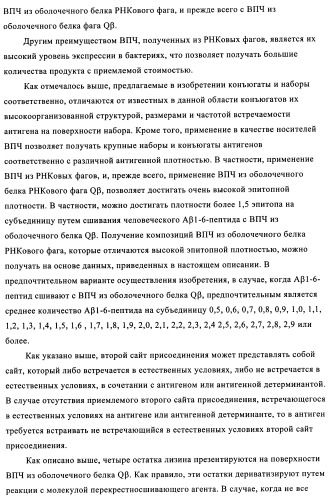 Композиции вакцин, содержащие наборы антигенов в виде амилоида бета 1-6 (патент 2450827)