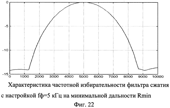 Способ обеспечения постоянной разрешающей способности по дальности в импульсной радиолокационной станции с квазислучайной фазовой модуляцией (патент 2491572)