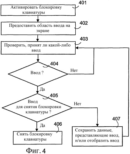 Способ приема вводов от пользователя электронного устройства (патент 2391696)